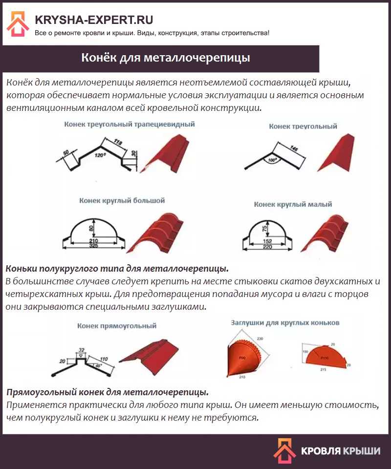 Конек для металлочерепицы: виды, вентиляция и установка конька на металлочерепицу двухскатной крыши