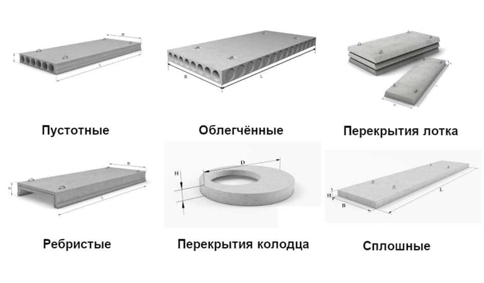 Плиты перекрытия, классификация - фото примеров