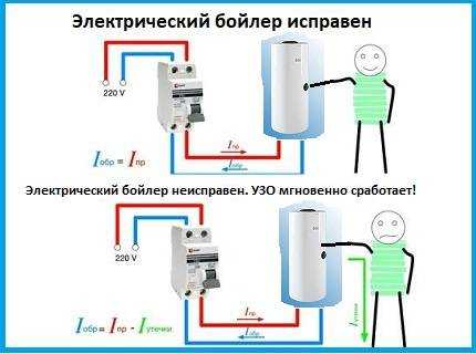 При включении водонагревателя выбивает автомат (узо, пробки при включении бойлера) — причины, накопительного, проточного, узо, при подключении термекс, аристон, электролюкс