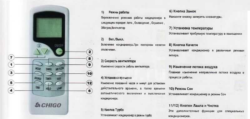 Кондиционеры и сплит-системы centek: отзывы, инструкции к пульту управления