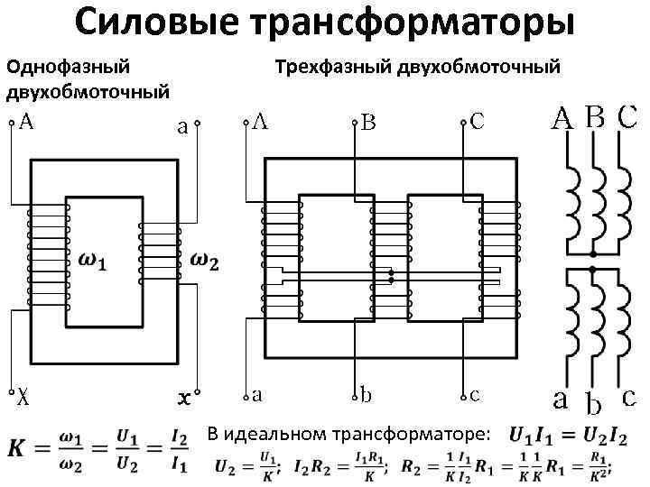 Однофазный трансформатор: конструкция, принцип и режимы работы