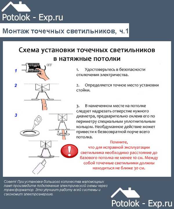 Монтаж точечных светильников в натяжной потолок - пошаговая инструкция, схема установки, подключение светодиодных ламп с драйвером