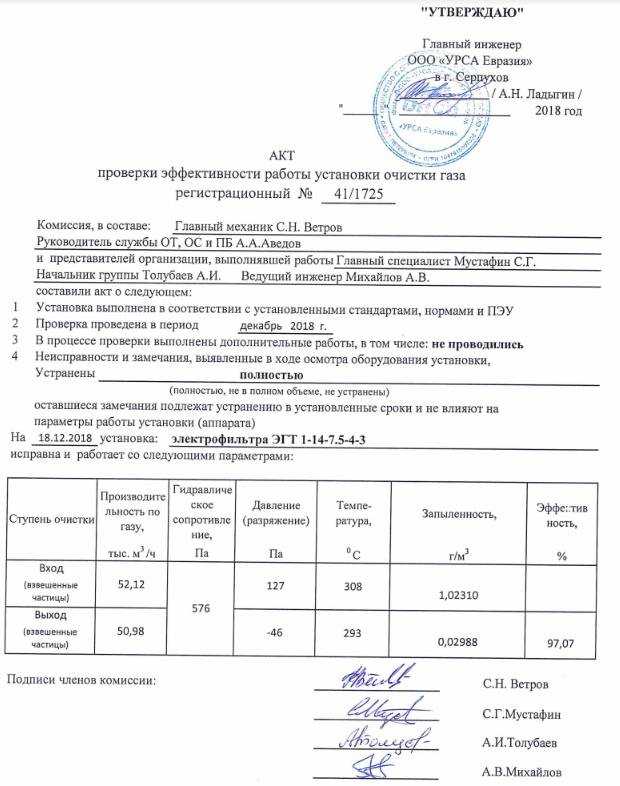 Как определить эффективность вентиляционных установок? проверка вентиляции: оцениваем эффективность разными методами проверка эффективности работы системы вентиляции