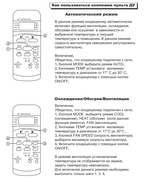 Обзор сплит-систем Aero и всей линейки с характеристиками Изучаем коды ошибок кондиционеров, их ремонт, отзывы пользователей и инструкции к пульту управления