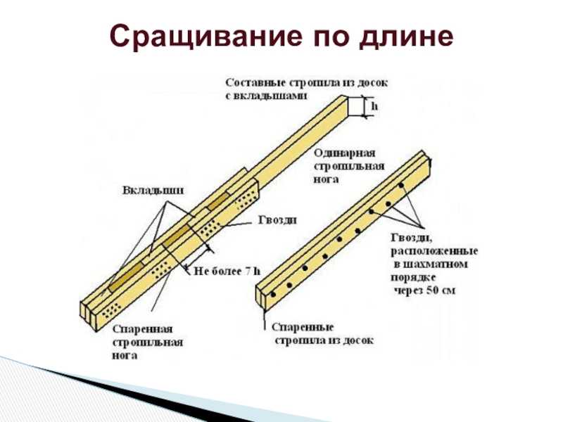 Расчет стропил своими руками - изготовление и монтаж пошагово!
