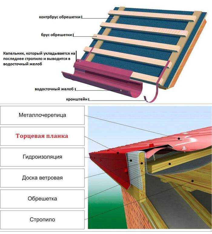 Как крепить капельник на крыше - клуб мастеров