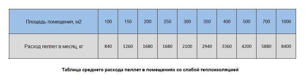 Отопление частного дома углём: котлы, расчет расходов