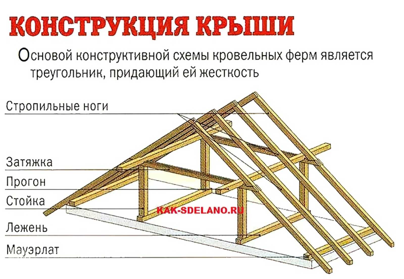 Стропильная система крыши — устройство узлов крепления
