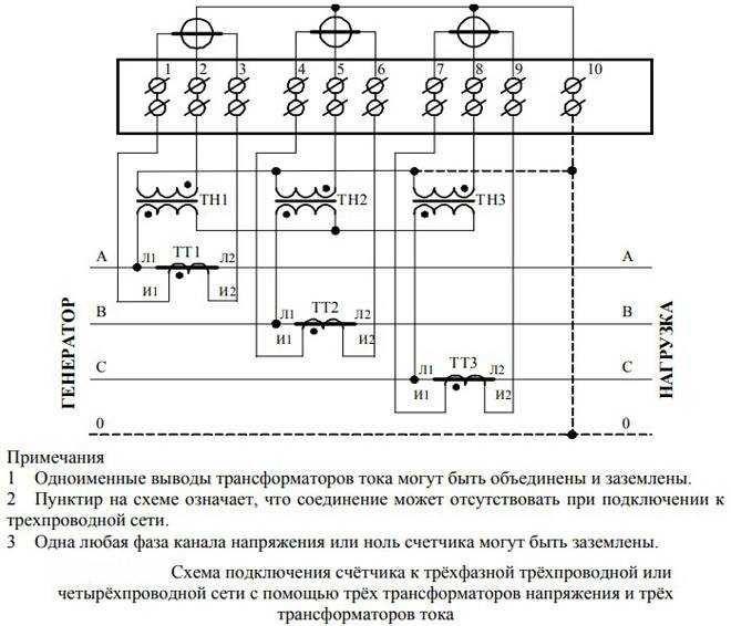 Как правильно считаются показания счетчика электроэнергии с трансформаторами тока