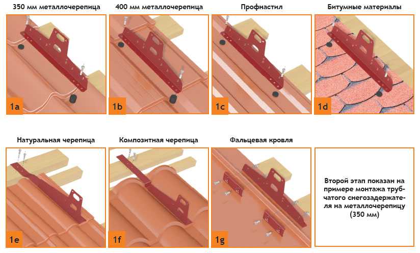 Установка снегозадержателей на крыше