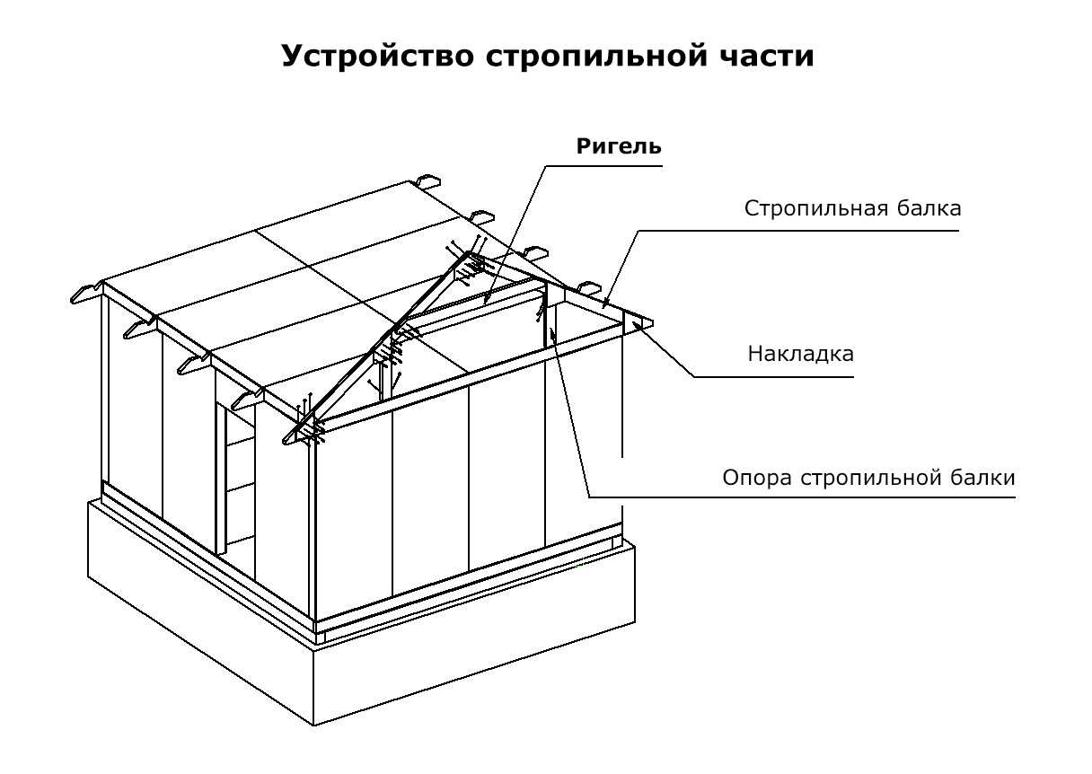 Что такое ригель в строительстве