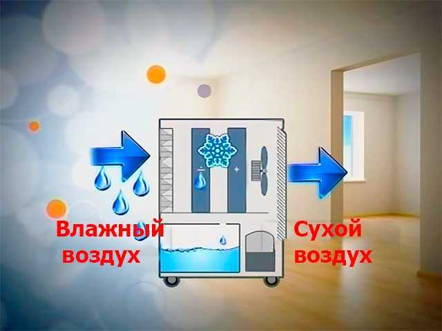Отопление дома кондиционером — тепло ли, выгодно ли?