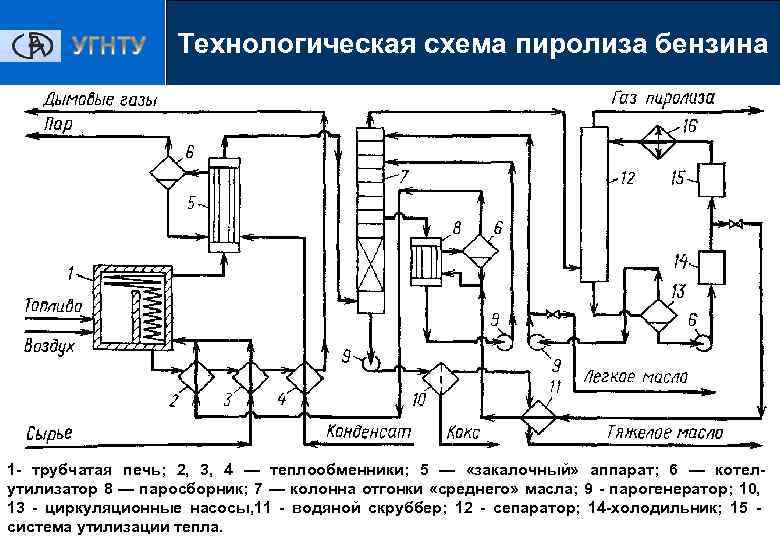 Современные пиролизные котлы: принцип работы, отзывы владельцев, преимущества и недостатки