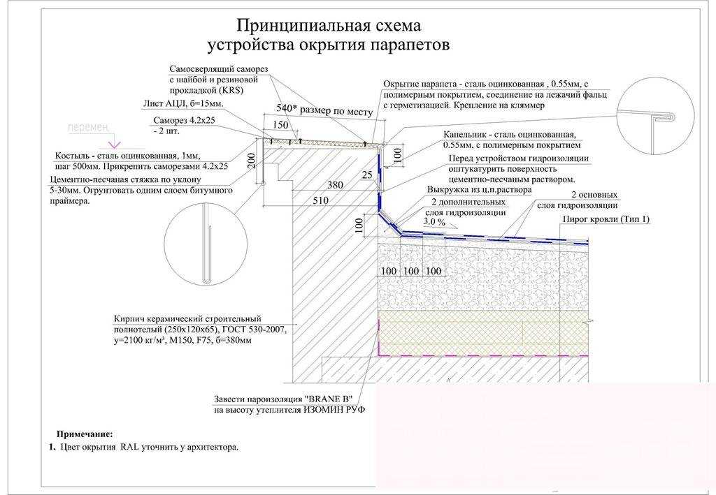 Что такое парапет на крыше: виды, устройство, монтаж