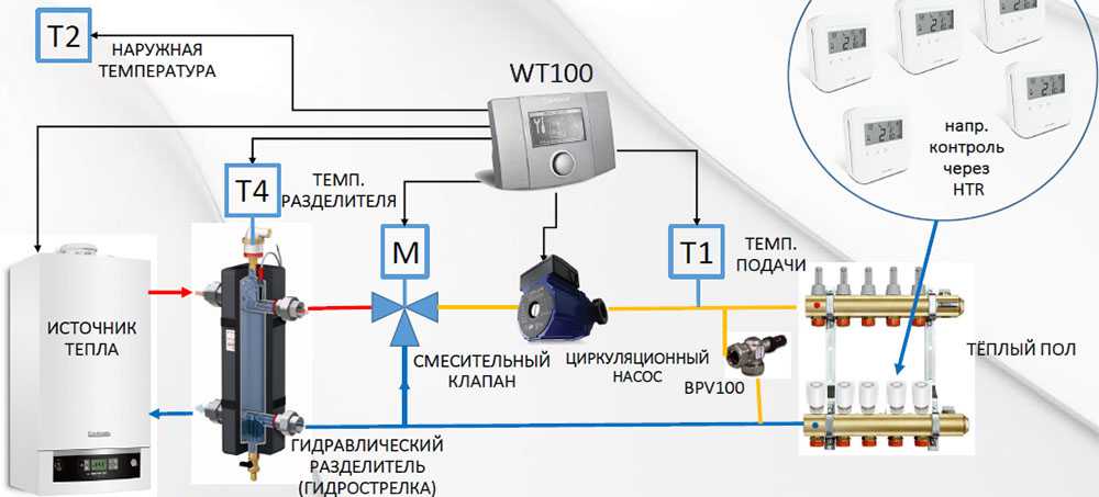 Температурный датчик для отопления: беспроводной тепловой прибор для регулировки температуры воздуха, регулятор тепла в системе