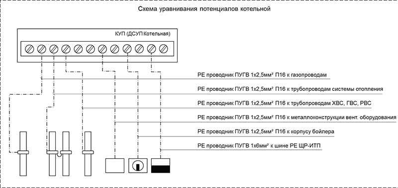 Система уравнивания потенциалов - что это такое и как ее сделать