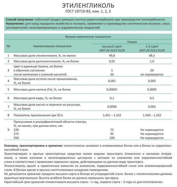 Антифриз для системы отопления, пропиленгликоль в качестве незамерзающей жидкости, плюсы и минусы незамерзайки, применение