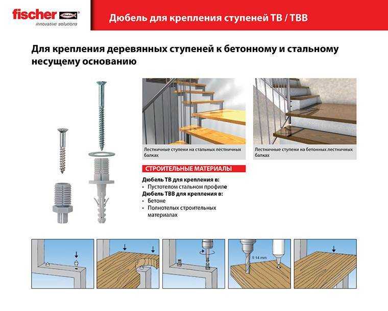 Монтаж ступеней из дпк на металлический каркас — основные тезисы