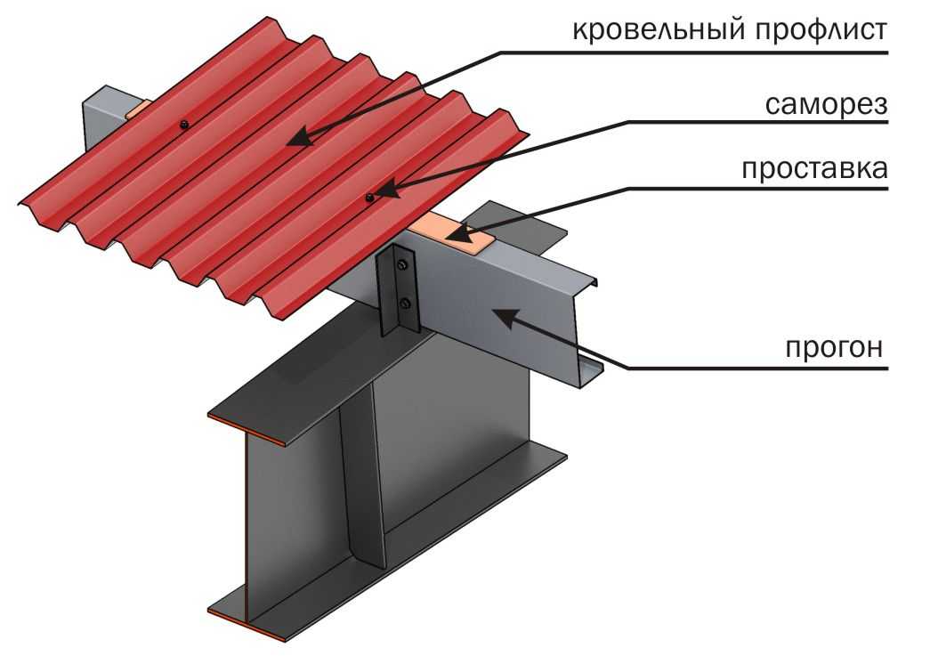 Как крепить профнастил на крышу дома саморезами и монтаж на забор? технология- обзор +видео