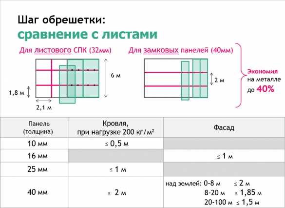 Как рассчитать навес из поликарбоната — расчет поликарбонатной конструкции