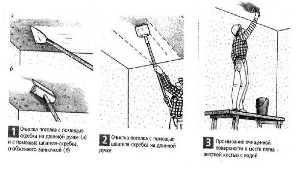 Как помыть потолок покрашенный водоэмульсионной краской – правила очистки