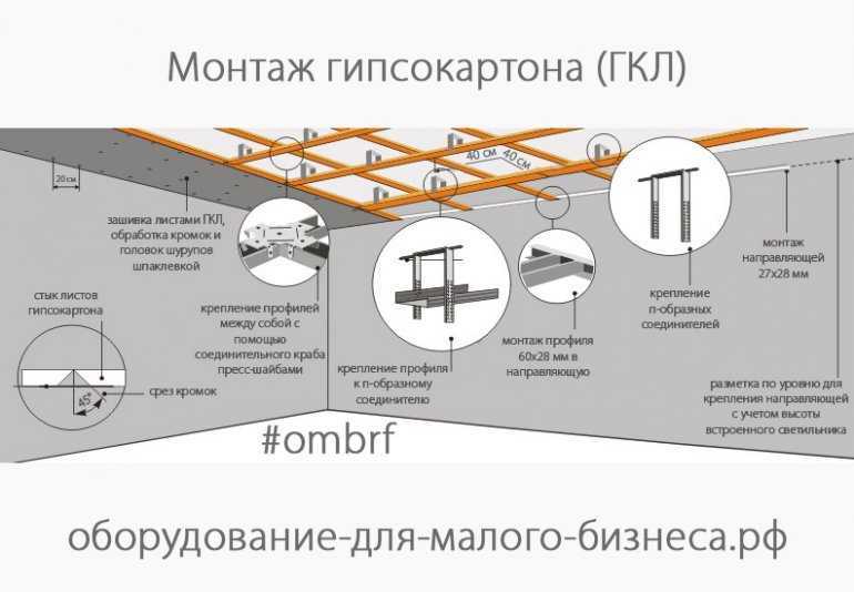Как делать потолок из гипсокартона - подробная инструкция!