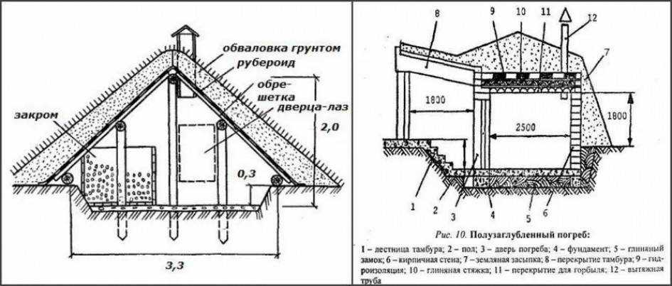 Наземный погреб: как построить на даче своими руками при высоком уровне грунтовых вод?