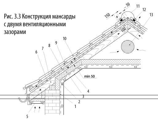 Металлочерепица супермонтерей: инструкция по монтажу