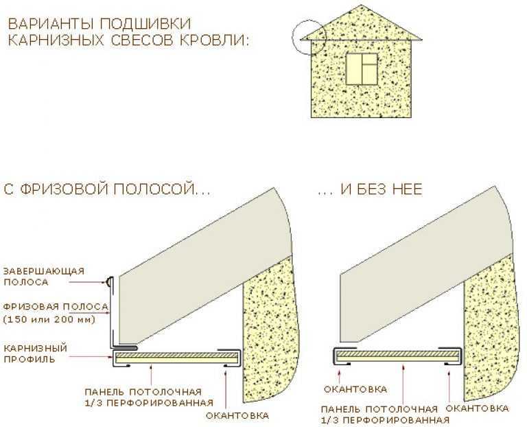 Как подшить карниз крыши