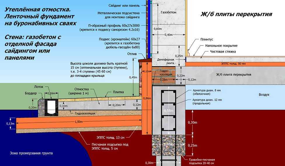 Схема утепления отмостки пеноплексом. как утеплить цоколь и отмостку пеноплексом или пенополистиролом