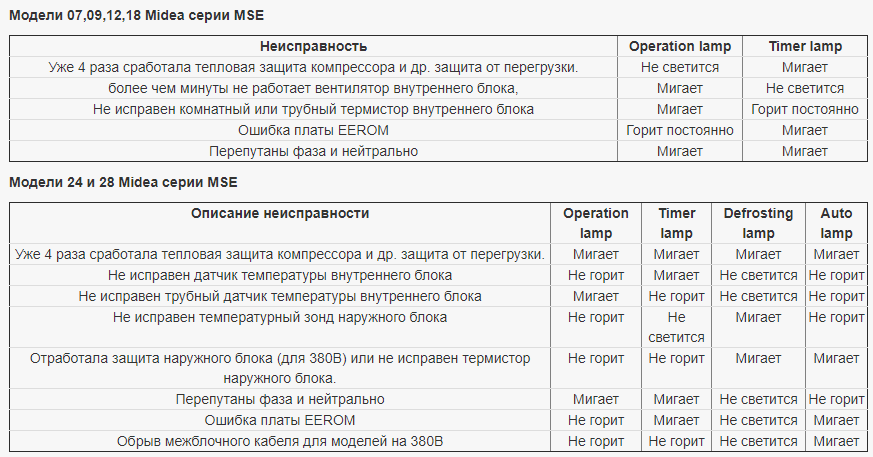 Коды ошибок vrf дженерал климат