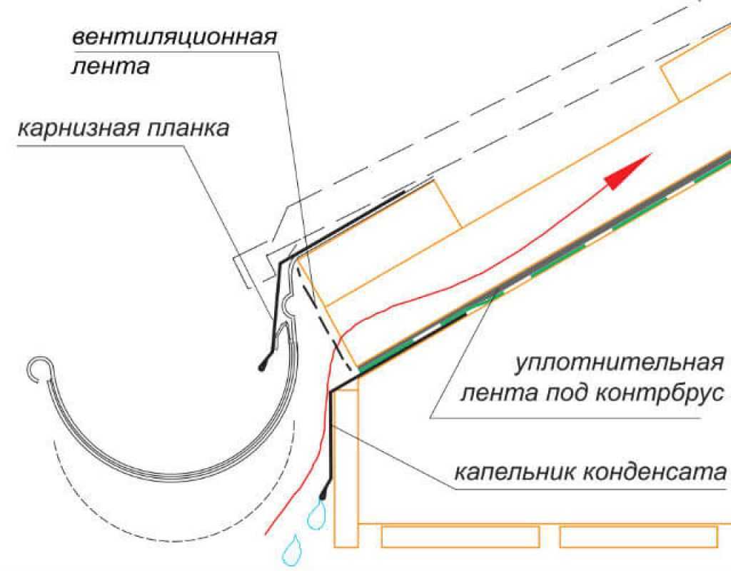 Как сделать капельник на кровле. правила монтажа капельника для металлочерепицы