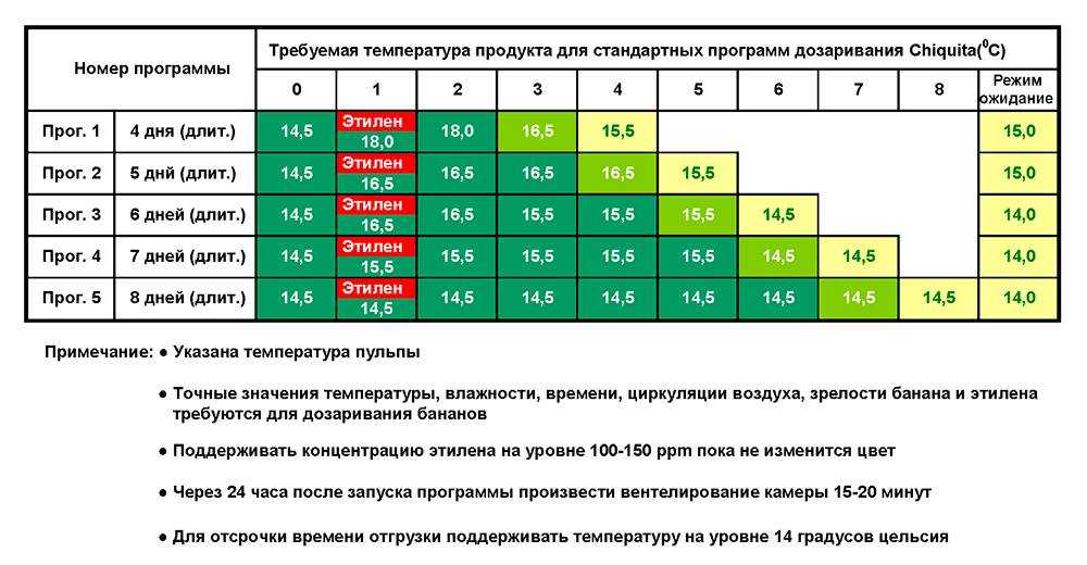 Как ведет себя кондиционер, когда работает на обогрев