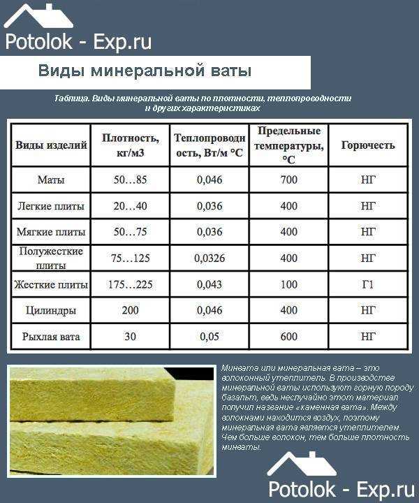Размеры утеплителя: габариты теплоизоляции для стен дома внутри плитами минваты, ширина теплоизоляционного материала и стандартные параметры листа