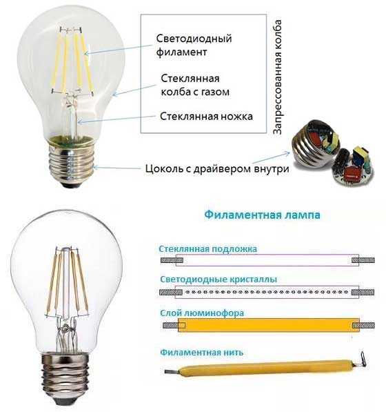 Как сильно нагреваются светодиодные лампы