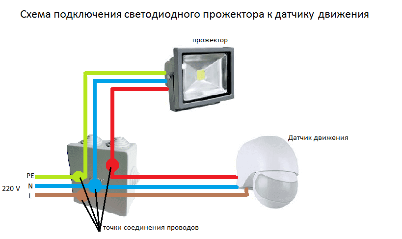 Как выбрать и обустроить всепогодный уличный датчик движения 
