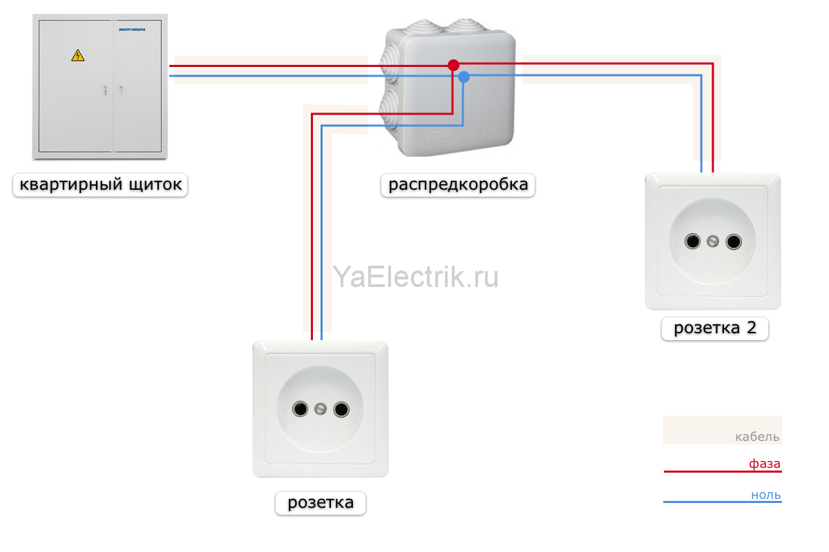 Как подключить розетку от выключателя