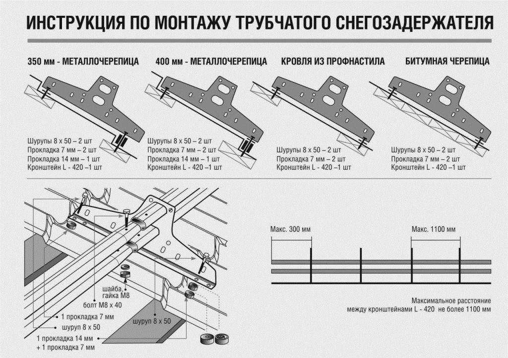 Снегозадержатели на крышу из металлочерепицы: виды и инструкция по установке