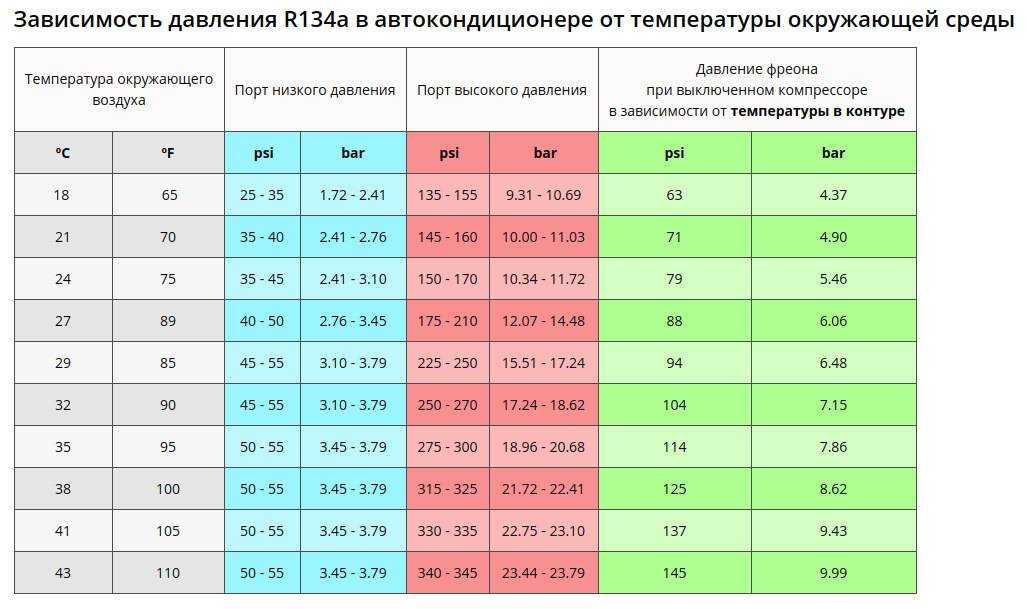 Как правильно пользоваться кондиционером