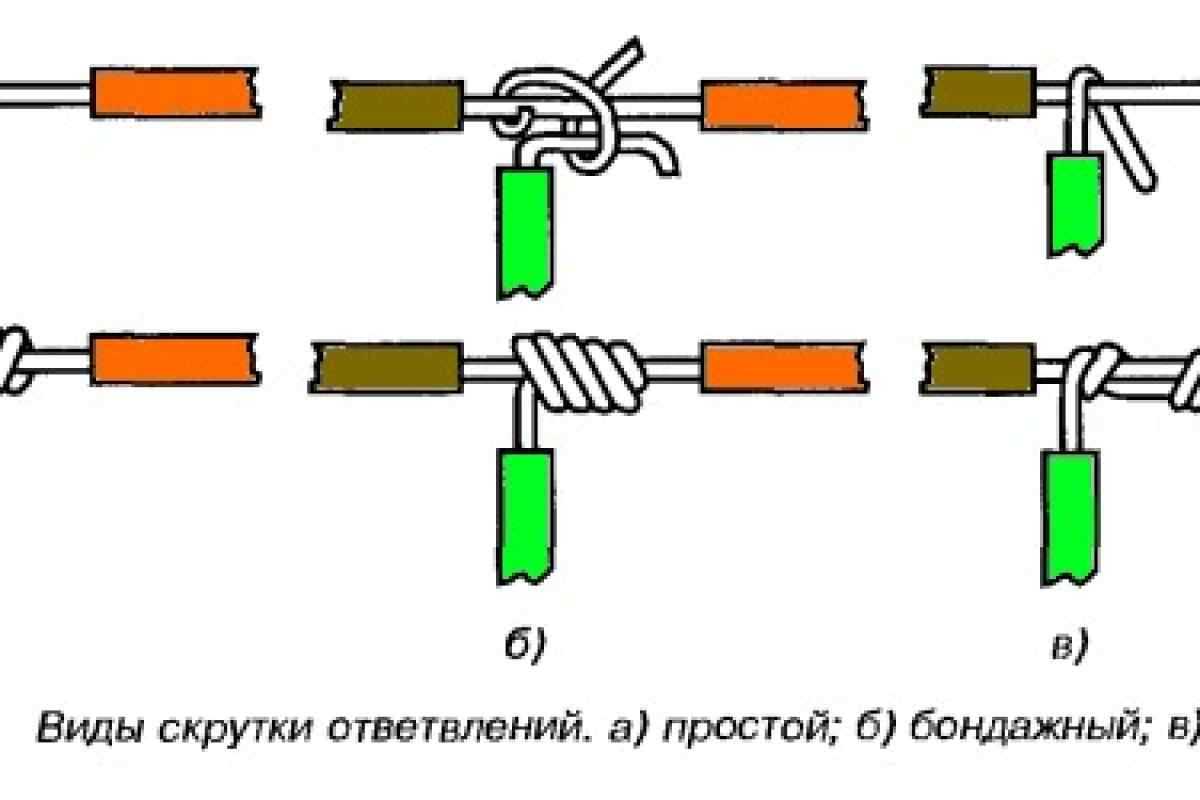 Скрутка проводов: приспособления, колпачки, медные и многожильные провода