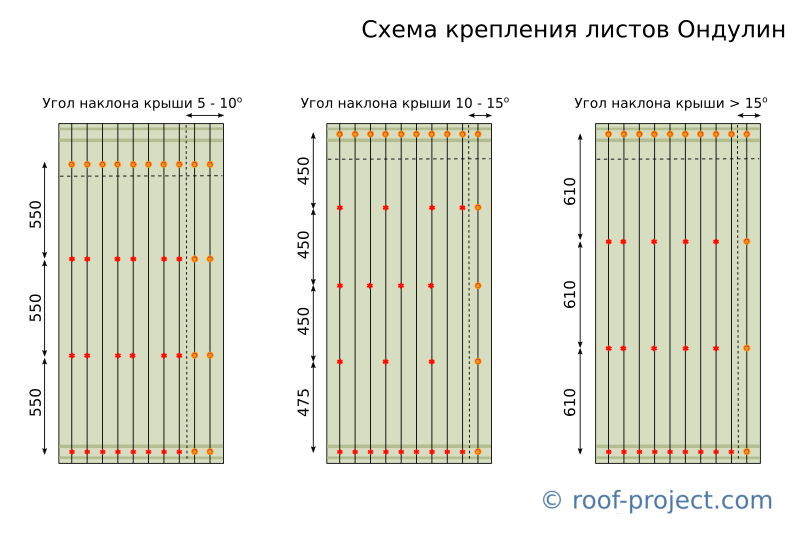 Покрывающий фартук ондулина: комплектующие к нему, применение