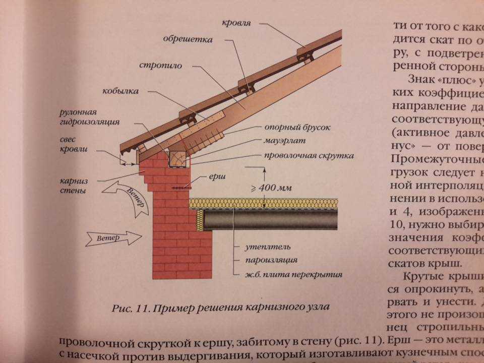 Карниз крыши – назначение, устройство и способы отделки