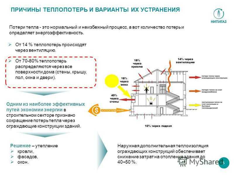 Утечка тока: защита, опасность, признаки, причины и способы устранения