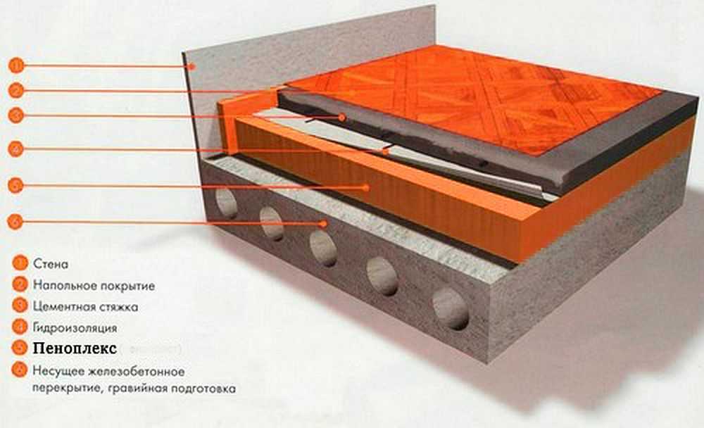 Теплый пол на пеноплекс: способы, достоинства, методика утепления