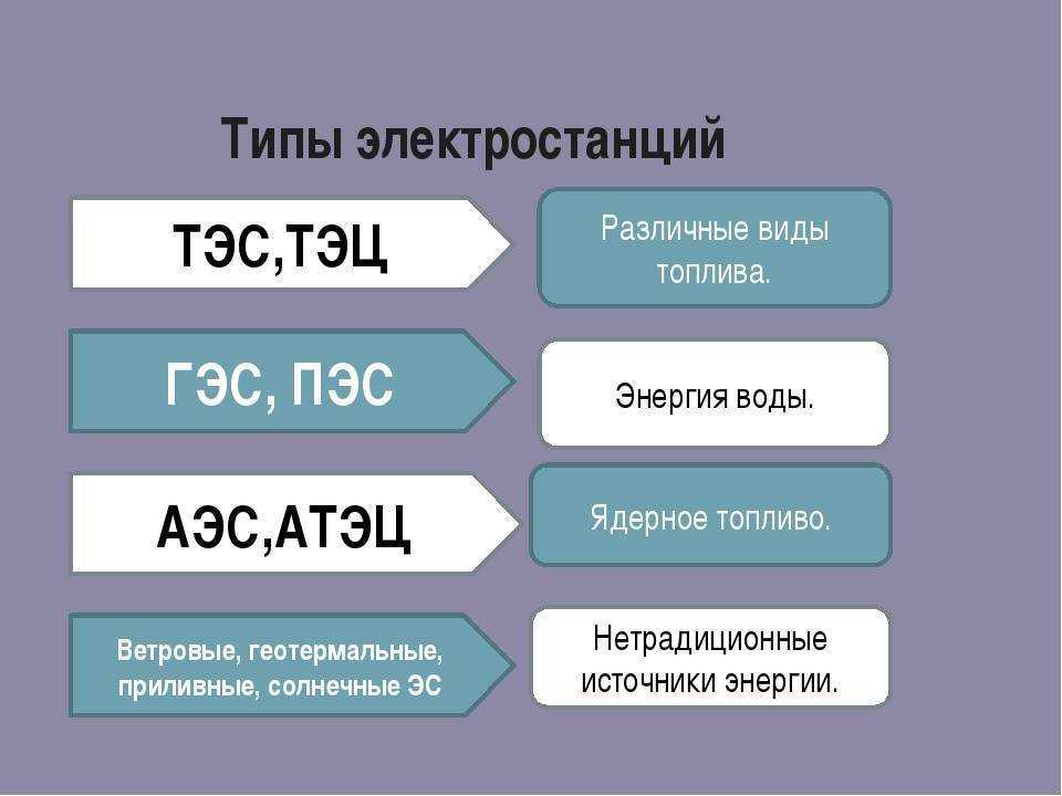 Особенности электростанции. Типыэлектроподстанций. Виды электростанций. Основные типы электростанций. Типы электрических станций.