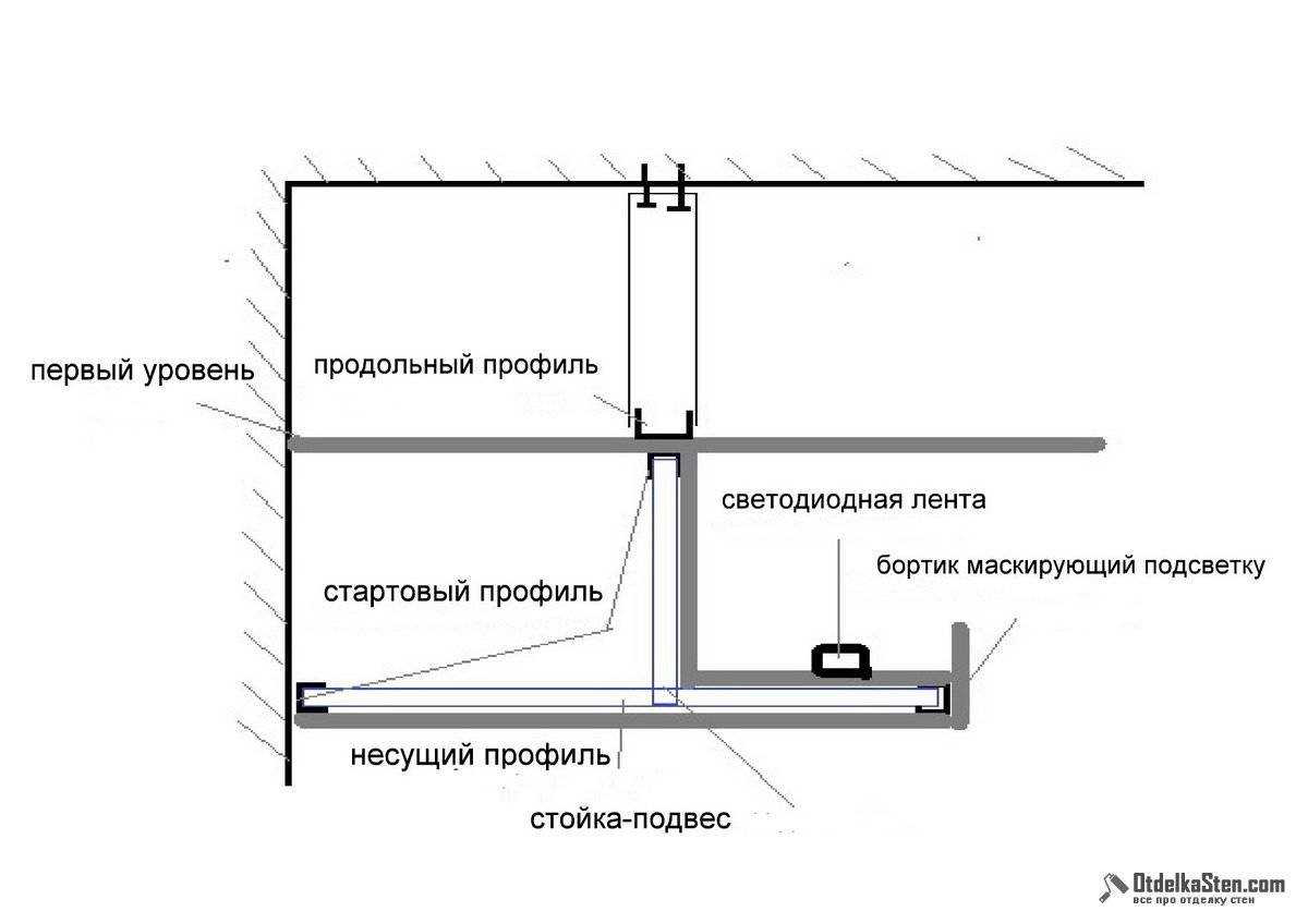Как закрепить светодиодную ленту - 5 способов и 5 ошибок монтажа. потолок, кухня, стены - способы крепежа.
