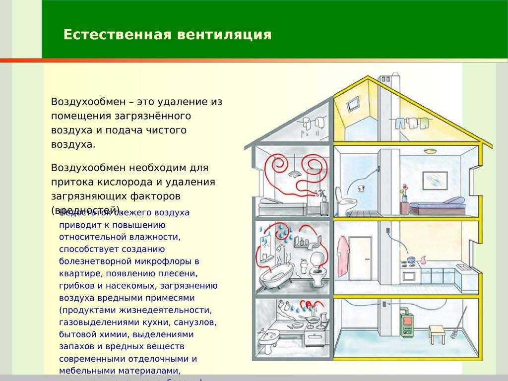 Устройство вентиляции в многоэтажных домах: проблемы и решения
