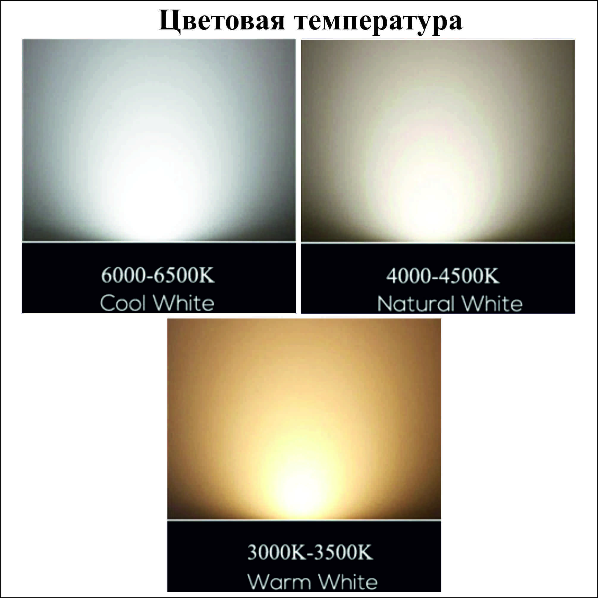 Индекс цветопередачи светодиодных источников, cri ra led