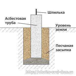 Монтаж столбчатого фундамента из труб самостоятельно