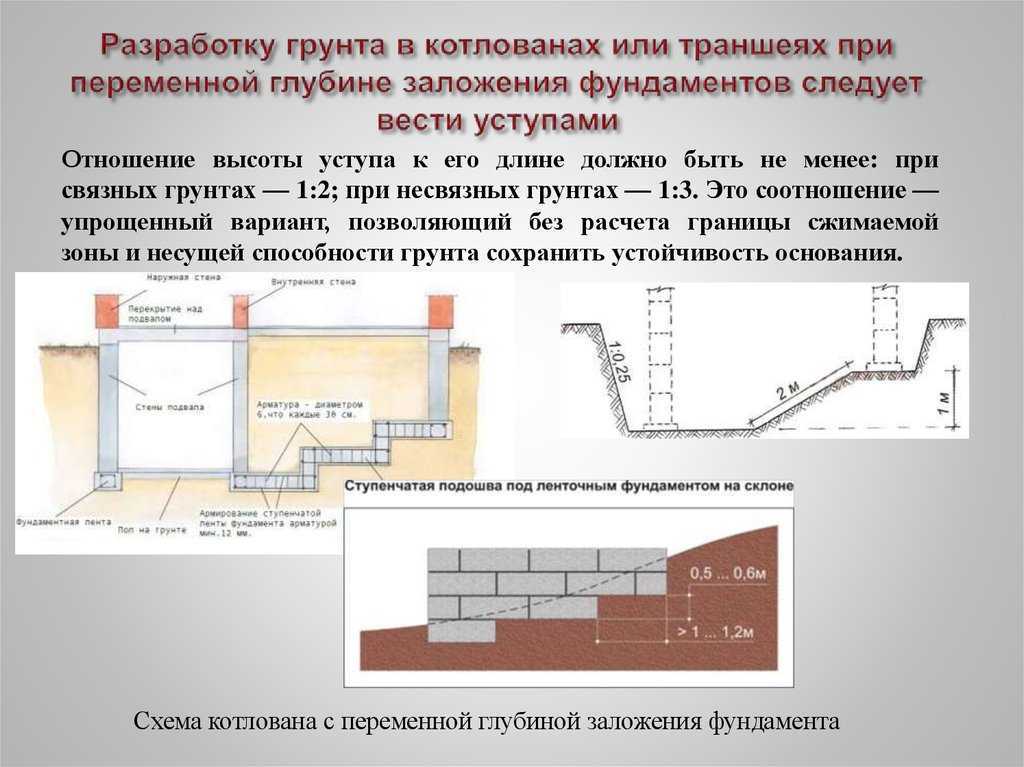 Как сделать фундамент на склоне своими руками? ставим уму для деревянного дома — пошагово +видео